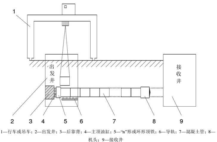 中工科建：矩形頂管機(jī)施工的基本原理