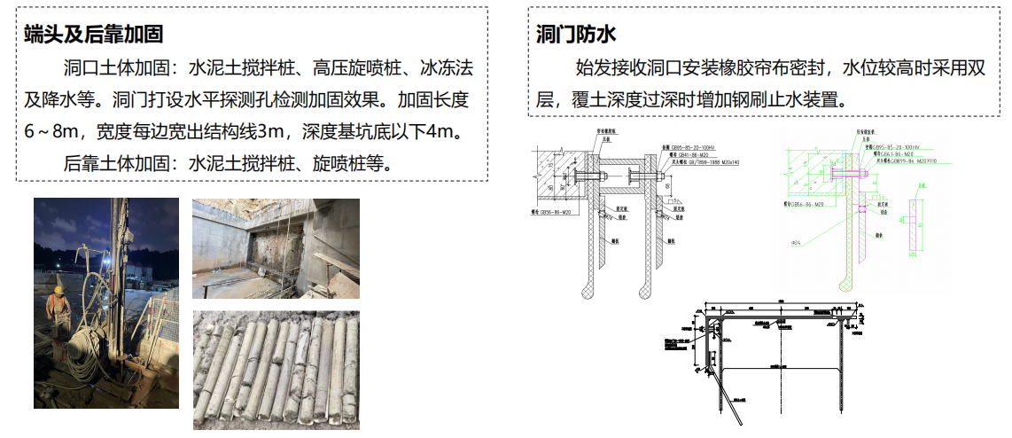 頂進施工準備